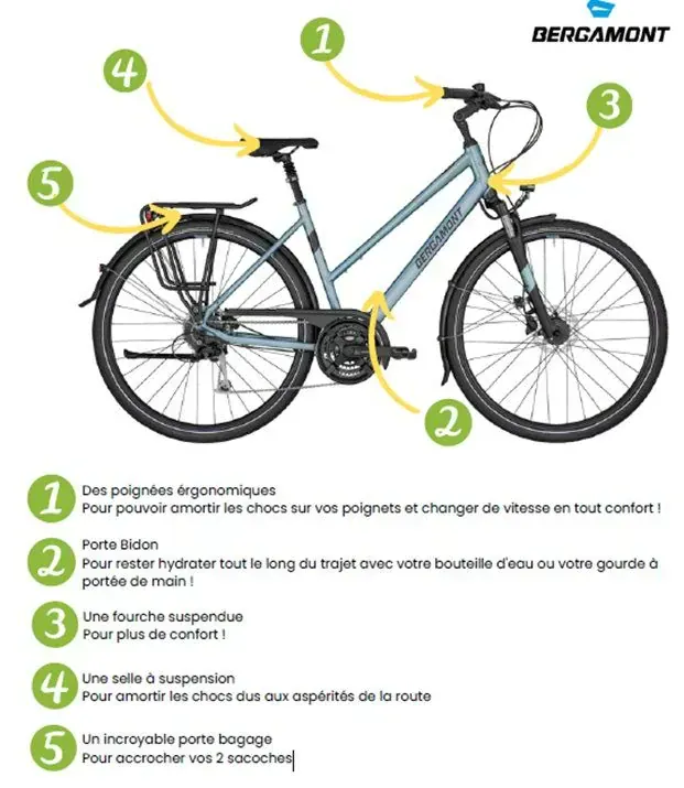Vélo de randonnée Bergamont et ses caractéristiques