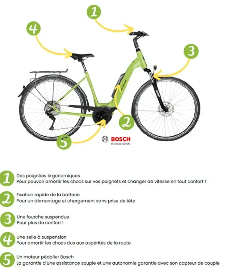 Vélo électrique avec moteur Bosch et ses caractéristiques